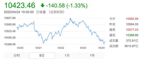 物联网时代机遇（期货交易直播间）A股与商品需求新增长，物联网设备股票