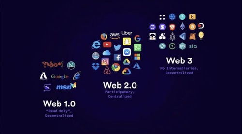 Web3.0发展前景（期货交易直播间）相关期货品种展望，网页期货行情