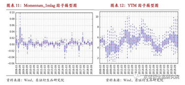 量化因子分析（期货交易直播间）