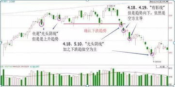 小时线趋势交易法（期货交易直播间）纳指与A股通用，小时k线和日线k线