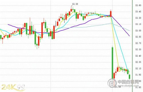 30分钟抓住起涨点（期货交易直播间）适用于A股原油，财经期货直播间原油期货