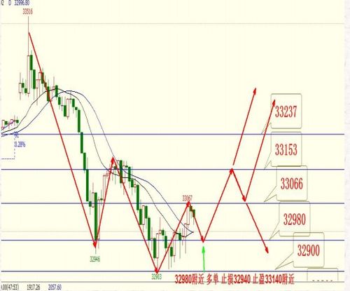 5分钟学会看盘（期货交易直播间）A股恒指联动技巧，期货恒指直播室