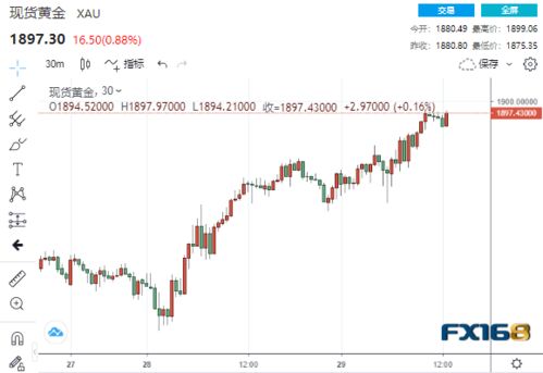 美元指数DXY走势（期货交易直播间）黄金与A股核心资产，美元指数走势图金投网
