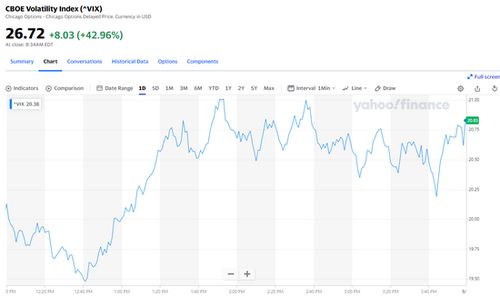 恐慌指数VIX飙升（期货交易直播间）如何影响A股纳指，恐慌指数vix对黄金影响