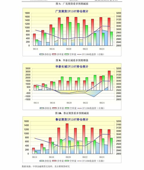 股指期货贴水转升水（期货交易直播间）对A股市场的信号，股指期货贴水怎么套利