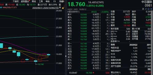 海外巨头悄然布局A股：纳指风向标下的投资新动向