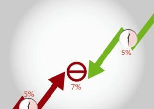 交易所调控措施（期货交易直播间）从A股涨跌停板到期市，期货涨跌停可以买卖吗