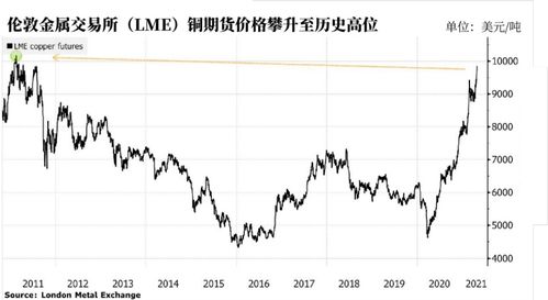 GDP增长目标（期货交易直播间）对原油等大宗商品需求，期货市场在经济发展中的贡献