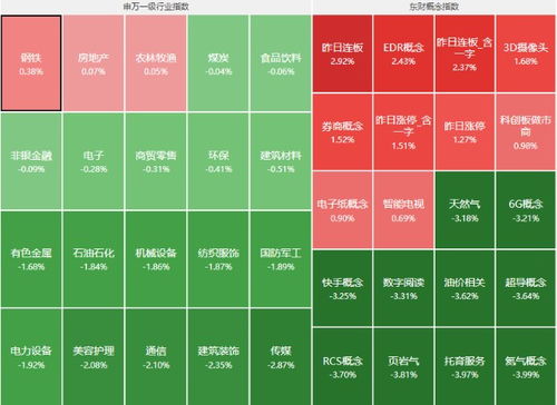 券商股异动（期货交易直播间）是否是A股和恒指牛市信号？，券商期货股票有哪些