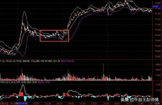 多周期共振交易法（期货交易直播间）A股恒指原油实战，期货多周期共振指标源码