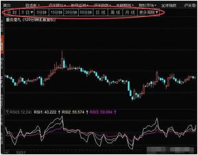 RSI超买超卖（期货交易直播间）纳指与A股创业板对比，纳指期货交易限制规则