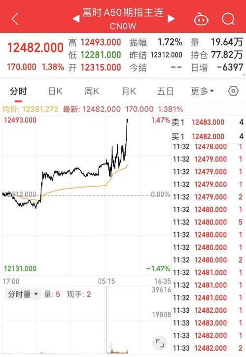 技术指标背离信号（期货交易直播间）在A股和纳指中的应用，何谓技术指标与价格的背离应该如何使用