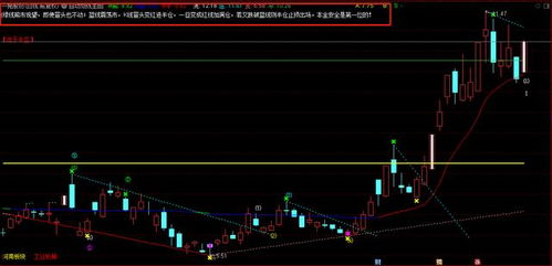 压力支撑精准画线（期货交易直播间）适用于A股恒指全市场，压力支撑是什么意思