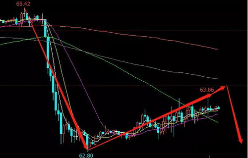缩量调整尾声（期货交易直播间）恒指原油布局正当时，恒指原油外汇
