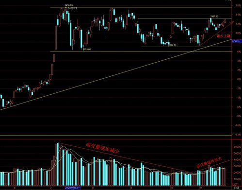 横盘震荡突破在即（期货交易直播