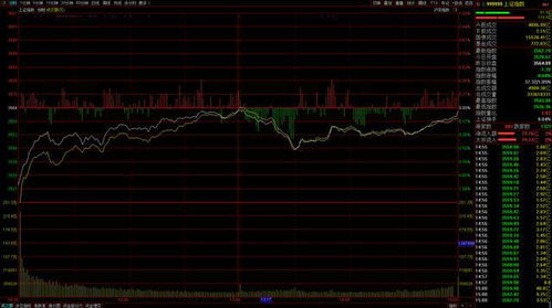 开盘一分钟策略（期货交易直播间）A股高开恒指如何操作，期货高开高走与高开低走怎么判断