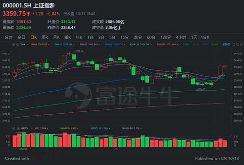 长假前后如何布局（期货交易直播间）A股休市国际期货策略，期货休市端午