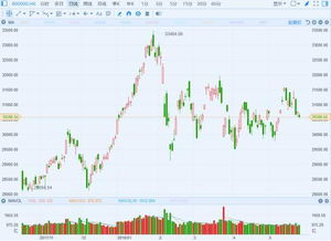 周末技术图形复盘（期货交易直播间）A股恒指原油下周布局，恒指期货实时走势