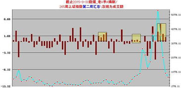 下午欧洲开盘（期货交易直播间）德指走势对A股明日影响，欧洲指数期货