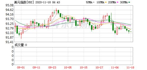 周一开盘前瞻（期货交易直播间）A股与恒指一周走势展望，周一期货数据几点出来