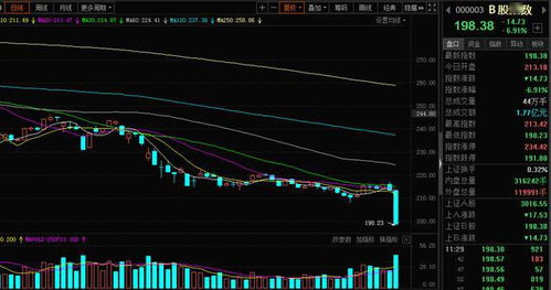 实时解盘：A股跳水（期货交易直播间）黄金期货避险机会，期货跳水如何回避