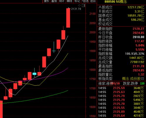 夜盘A股收盘综述（期货交易直播间）恒指纳指夜期操作指南，夜盘期货是什么意思