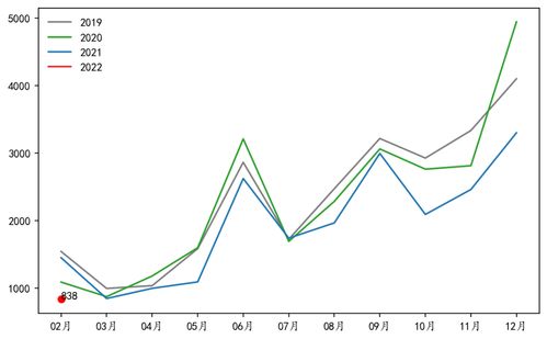 房地产新发展模式（期货交易直播间）REITs与建筑需求新平衡，房地产相关期货