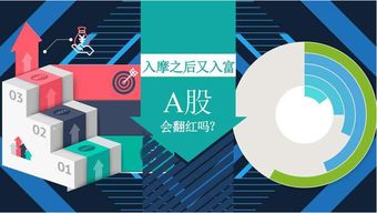 共同富裕政策导向（期货交易直播间）A股消费与高端消费分化，共同富裕相关概念股