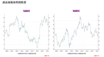 能源独立战略（期货交易直播间）原油进口依赖与新能源替代，能源独立战略是什么意思
