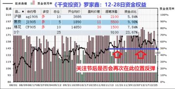 水资源战略地位（期货交易直播间）未来水权交易与期货化，水资源 战略