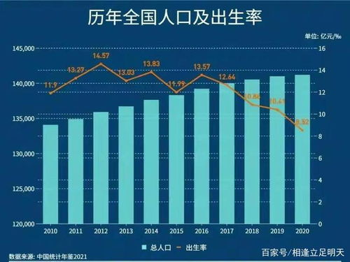 人口负增长时代（期货交易直播间）A股消费与房地产长期趋势，人口负增长后房价会跌吗