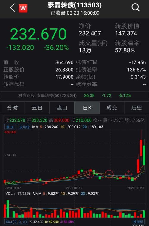 主备线路自动切换（期货交易直播间）专业交易员的基础设施，如何进行主备终端切换