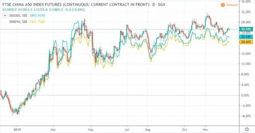 交易系统稳定性（期货交易直播间）A股与期货宕机应对预案，期货高手的交易系统集锦