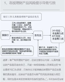 投资者适当性管理（期货交易直播间）为什么期货门槛更高，证券期货投资者适当性的原则