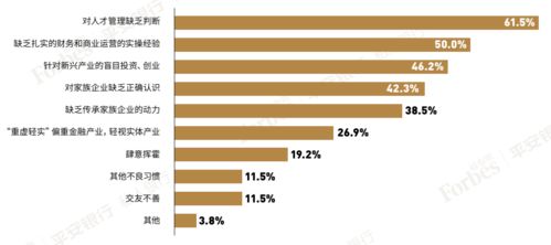 遗产税前瞻：期货资产在家族财富