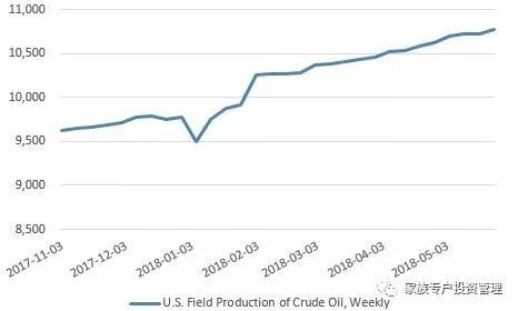 家族信托资产配置（期货交易直播间）期货CTA策略的角色，家族信托视频教程