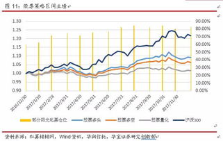 私募股权与期货（期货交易直播间