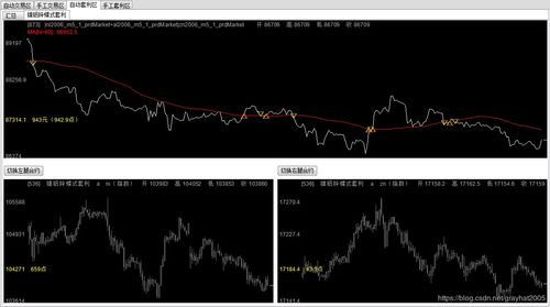 量化交易软件对比（期货交易直播间）A股通达信与期货文华，量化交易期货能赚钱吗