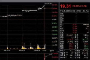 铜期货与A股铜板块（期货交易直