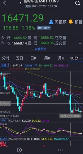 A50期指连续合约（期货交易直播间）与A股沪深300的领先性，a50期指连续影响a股吗