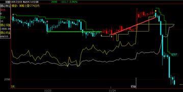拨云见日：CTA策略——A股熊市中的逆势盈利之道