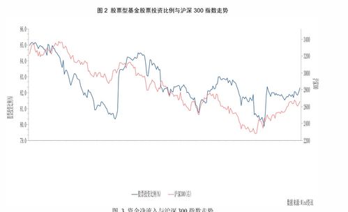 VIX指数期货交易（期货交易直播间）：为您的A股组合添置“保险”利器
