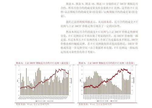 ETF期权策略大全（期货交易直播间）——开启A股基金收益新纪元
