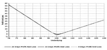 “Delta”指标驾驭期权期货风云：联动交易的智慧升级