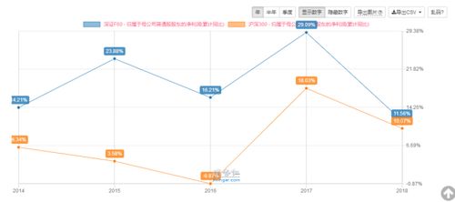 彼得林奇PEG指标（期货交易直播间）在A股与商品估值中的魔力