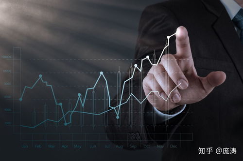 驾驭财富浪潮：欧奈尔CANSLIM模型点亮A股与美指期货交易直播间