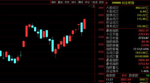 缠论笔线段：A股与期货主连的财富密码，解锁交易新维度！