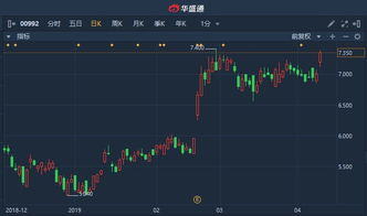 拨开迷雾：艾略特波浪揭秘A股与纳指当前浪潮之辩