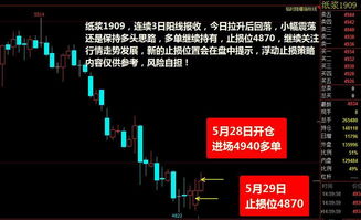“技术共振”战法：洞悉A股与商品市场双重趋势的秘密武器