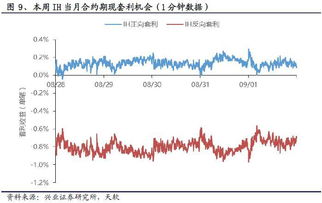 洞悉“螺纹钢期货-A股钢铁”期现共振：抓住钢铁行业投资新机遇